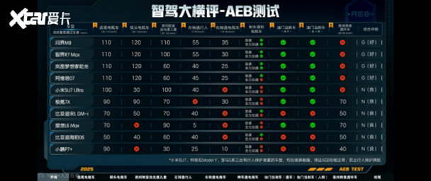 智能安全進入“鴻蒙紀元”探究百萬次避險背后的密碼(圖5)