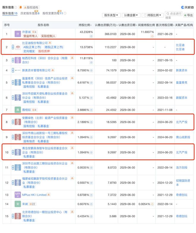 比亞迪加速“造人”(圖2)