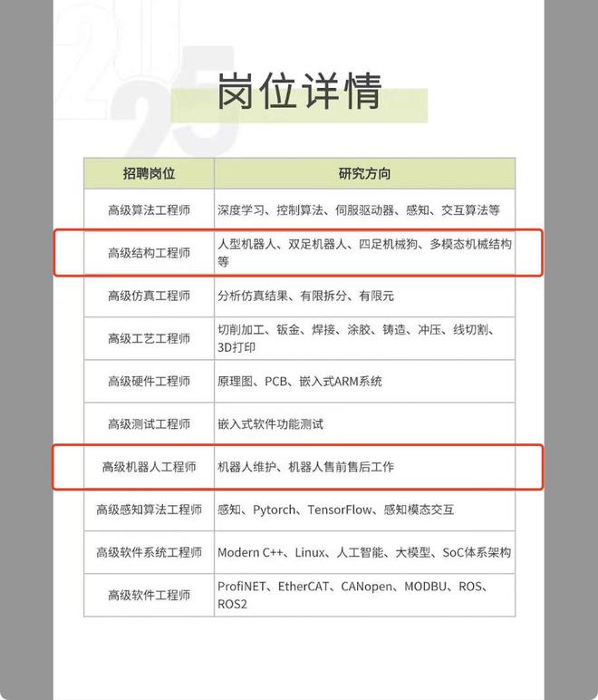 比亞迪加速“造人”(圖4)