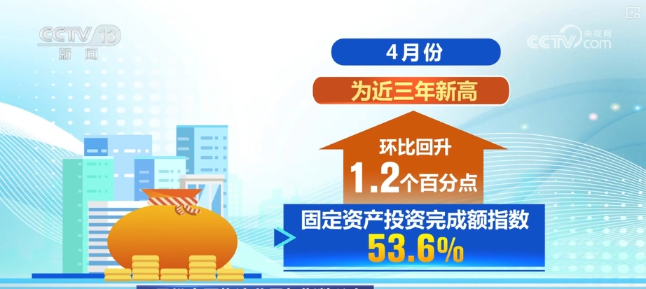 經營韌性強！投資、就業……多維度觀察物流“快跑”經濟“硬支撐”更穩(圖7)