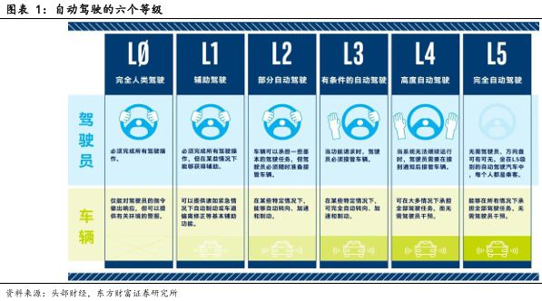 像素視界下的破局之路：車載CIS高端市場供需失衡與國產替代突圍戰(圖2)