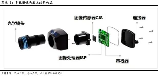 像素視界下的破局之路：車載CIS高端市場供需失衡與國產替代突圍戰(圖4)