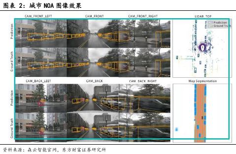 像素視界下的破局之路：車載CIS高端市場供需失衡與國產替代突圍戰(圖3)
