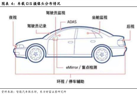 像素視界下的破局之路：車載CIS高端市場供需失衡與國產替代突圍戰(圖5)
