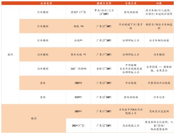 像素視界下的破局之路：車載CIS高端市場供需失衡與國產替代突圍戰(圖6)