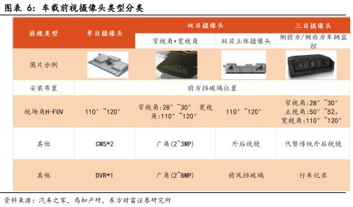 像素視界下的破局之路：車載CIS高端市場供需失衡與國產替代突圍戰(圖7)