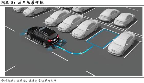 像素視界下的破局之路：車載CIS高端市場供需失衡與國產替代突圍戰(圖9)
