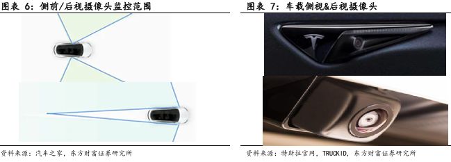 像素視界下的破局之路：車載CIS高端市場供需失衡與國產替代突圍戰(圖8)