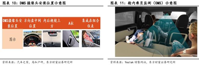 像素視界下的破局之路：車載CIS高端市場供需失衡與國產替代突圍戰(圖11)