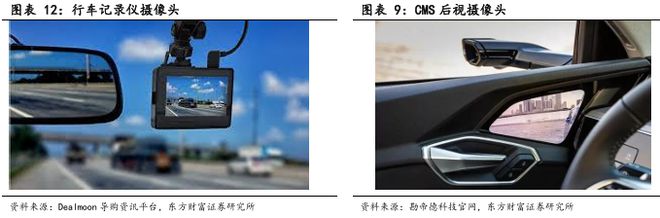 像素視界下的破局之路：車載CIS高端市場供需失衡與國產替代突圍戰(圖10)