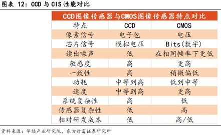 像素視界下的破局之路：車載CIS高端市場供需失衡與國產替代突圍戰(圖12)