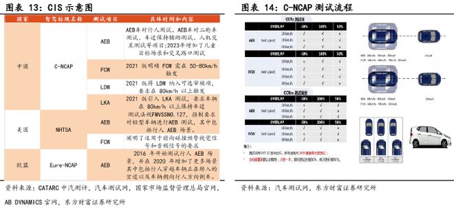 像素視界下的破局之路：車載CIS高端市場供需失衡與國產替代突圍戰(圖13)