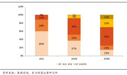 像素視界下的破局之路：車載CIS高端市場供需失衡與國產替代突圍戰(圖16)