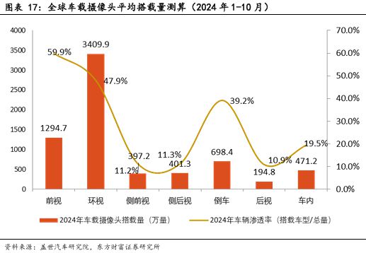 像素視界下的破局之路：車載CIS高端市場供需失衡與國產替代突圍戰(圖15)