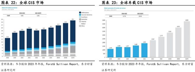 像素視界下的破局之路：車載CIS高端市場供需失衡與國產替代突圍戰(圖20)