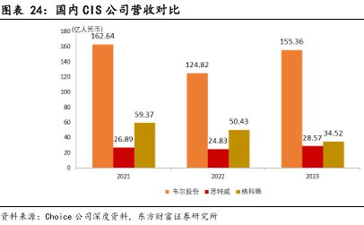 像素視界下的破局之路：車載CIS高端市場供需失衡與國產替代突圍戰(圖21)