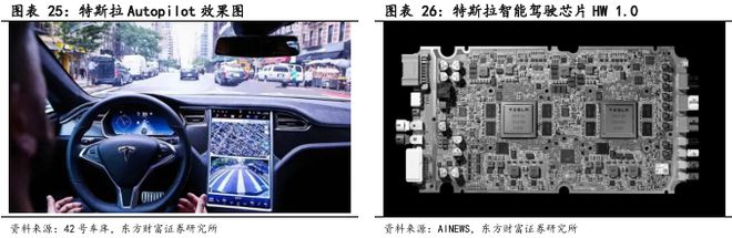 像素視界下的破局之路：車載CIS高端市場供需失衡與國產替代突圍戰(圖22)