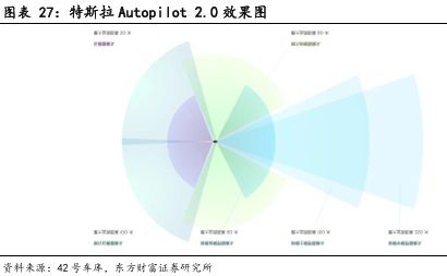 像素視界下的破局之路：車載CIS高端市場供需失衡與國產替代突圍戰(圖23)