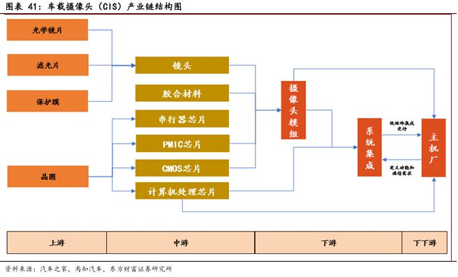 像素視界下的破局之路：車載CIS高端市場供需失衡與國產替代突圍戰(圖26)