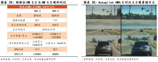 像素視界下的破局之路：車載CIS高端市場供需失衡與國產替代突圍戰(圖25)