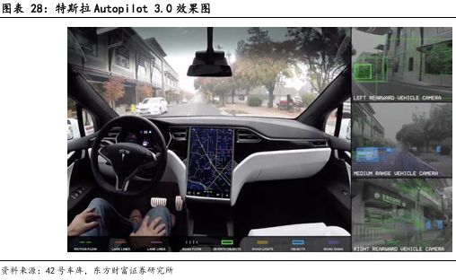 像素視界下的破局之路：車載CIS高端市場供需失衡與國產替代突圍戰(圖24)