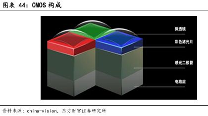像素視界下的破局之路：車載CIS高端市場供需失衡與國產替代突圍戰(圖28)