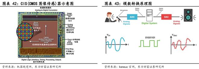 像素視界下的破局之路：車載CIS高端市場供需失衡與國產替代突圍戰(圖27)