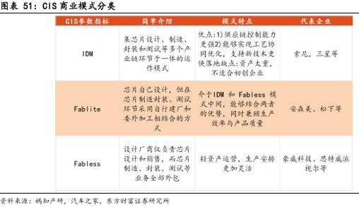 像素視界下的破局之路：車載CIS高端市場供需失衡與國產替代突圍戰(圖33)
