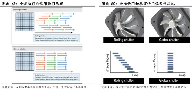 像素視界下的破局之路：車載CIS高端市場供需失衡與國產替代突圍戰(圖32)
