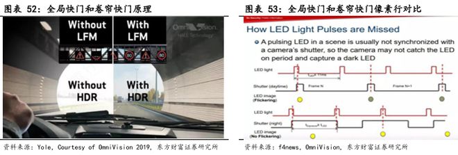 像素視界下的破局之路：車載CIS高端市場供需失衡與國產替代突圍戰(圖34)